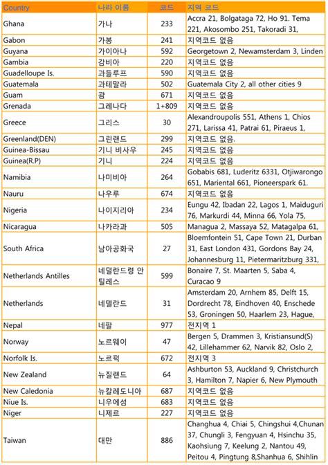 외국에서 한국 전화번호 표기